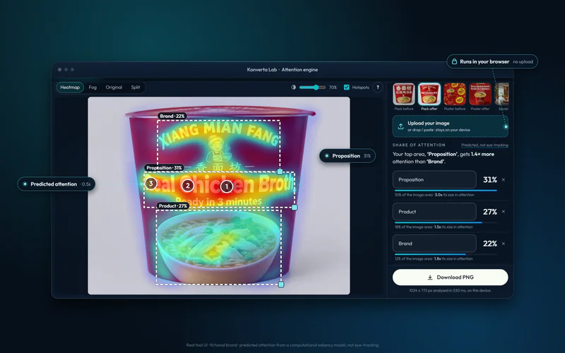 The attention heatmap tool on a fictional noodle pack, with the proposition, product and brand areas ranked